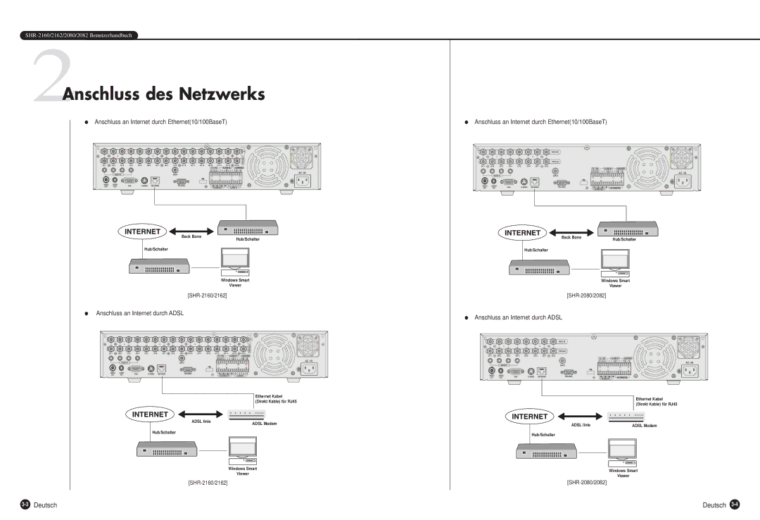 Samsung SHR-2082P, SHR-2162P, SHR-2160P, SHR-2080P 2Anschluss des Netzwerks, Anschluss an Internet durch Ethernet10/100BaseT 