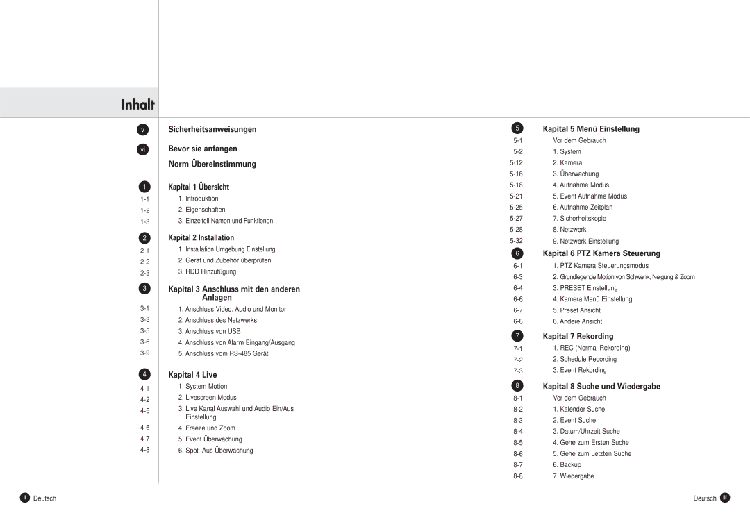 Samsung SHR-2080P, SHR-2162P, SHR-2160P, SHR-2082P manual Ii Deutsch 