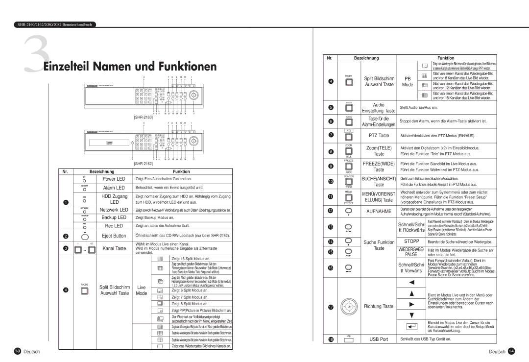 Samsung SHR-2080P, SHR-2162P, SHR-2160P, SHR-2082P manual 3Einzelteil Namen und Funktionen 