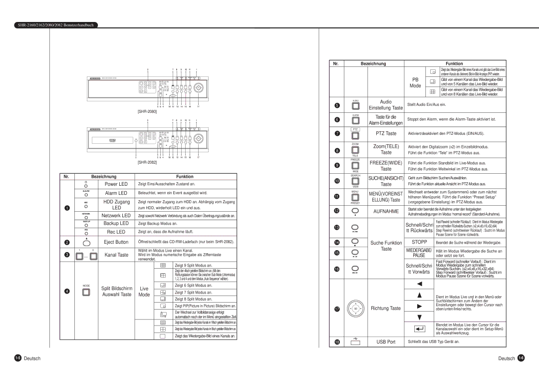 Samsung SHR-2082P, SHR-2162P, SHR-2160P, SHR-2080P manual 5Deutsch 