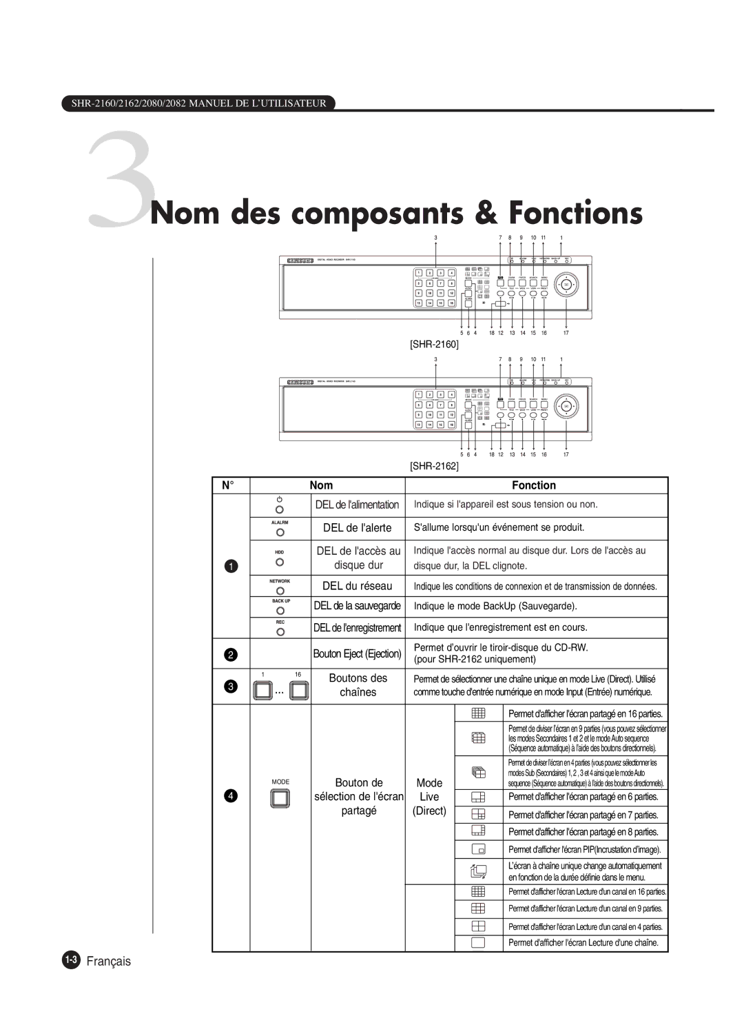 Samsung SHR-2160P250, SHR-2082P250, SHR-2080P250, SHR-2162P250 manual 3Nom des composants & Fonctions, 3Français 