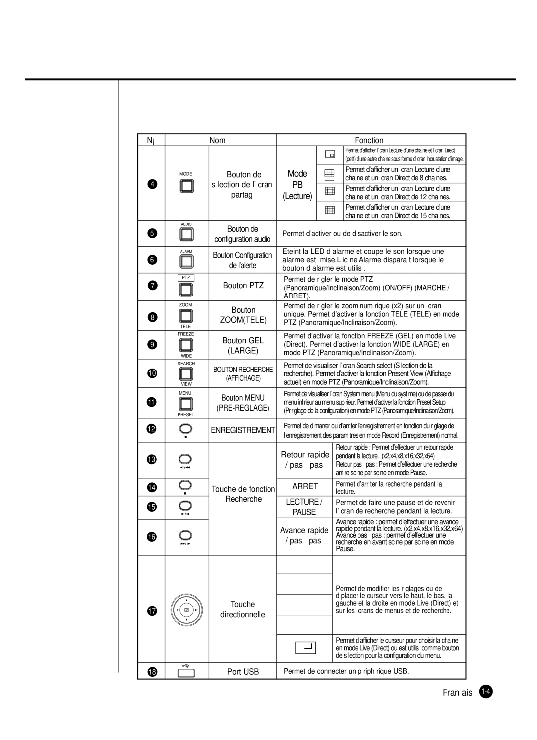 Samsung SHR-2162P250, SHR-2082P250, SHR-2080P250, SHR-2160P250 manual Mode, Partagé Lecture, Bouton PTZ, Recherche 