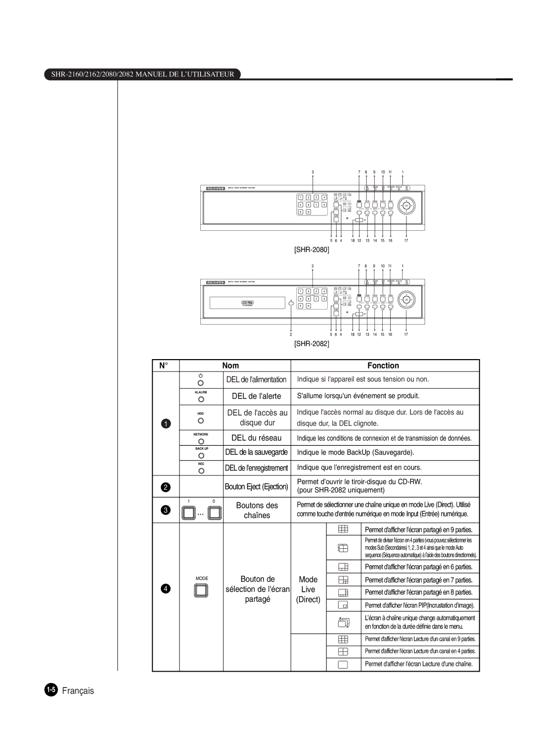 Samsung SHR-2082P250, SHR-2080P250, SHR-2160P250, SHR-2162P250 manual 5Français, Pour SHR-2082 uniquement 