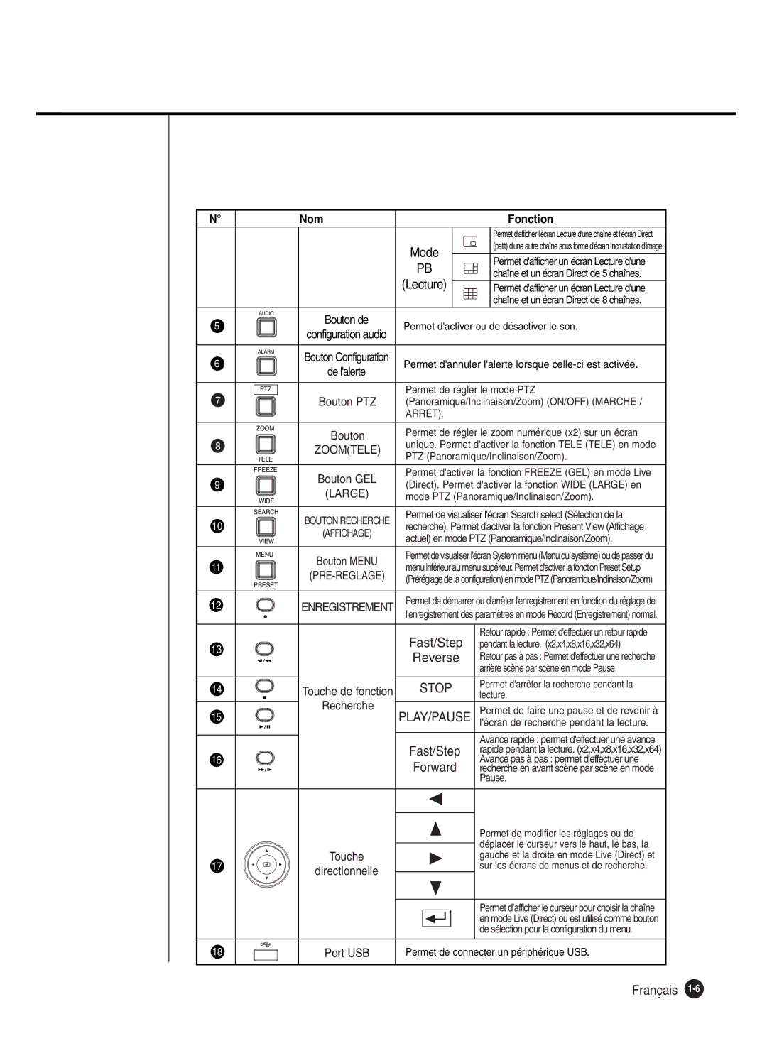 Samsung SHR-2082P250, SHR-2080P250, SHR-2160P250, SHR-2162P250 manual Reverse, Fast/Step 