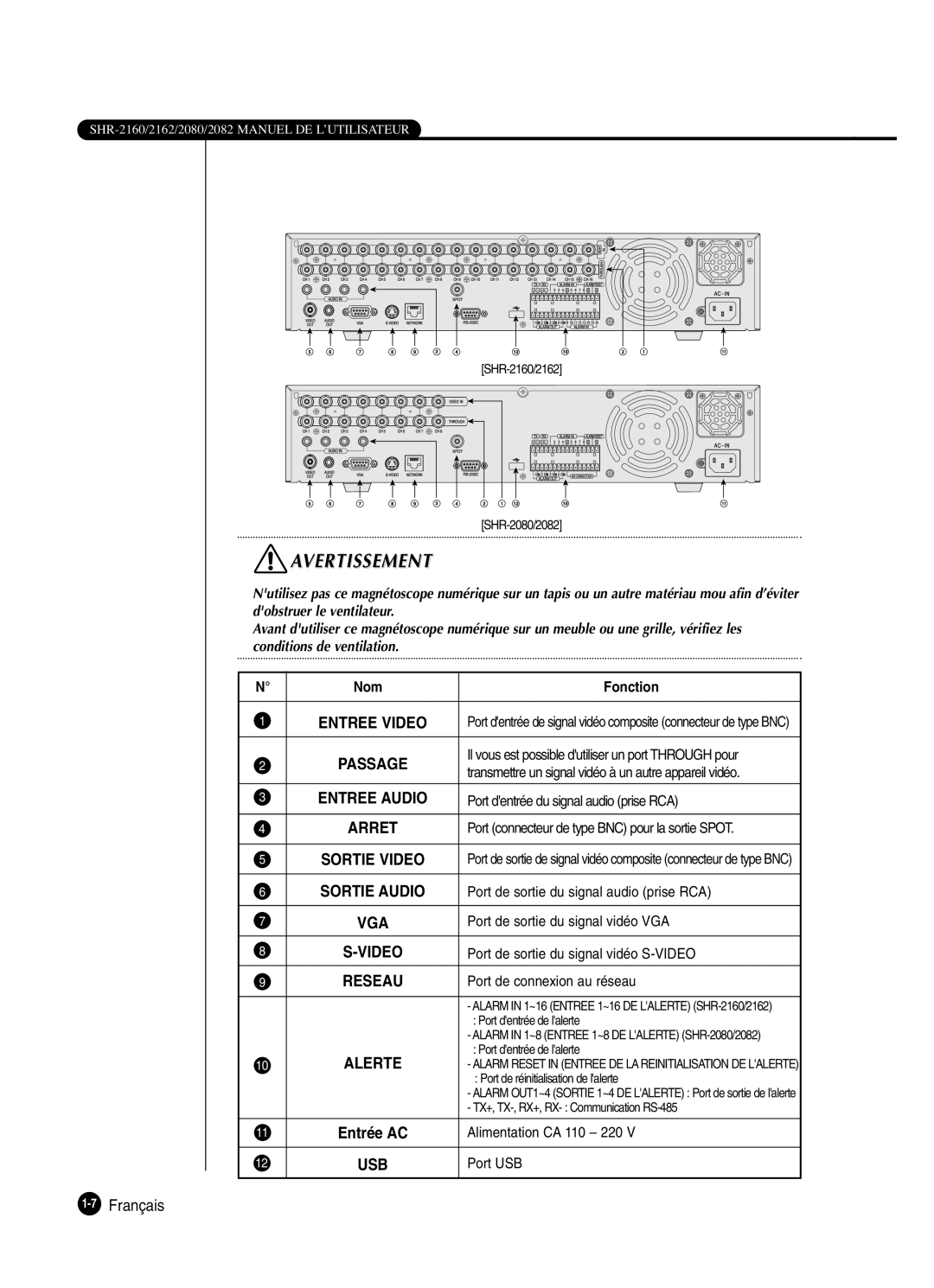 Samsung SHR-2082P250, SHR-2080P250, SHR-2160P250, SHR-2162P250 manual 7Français 