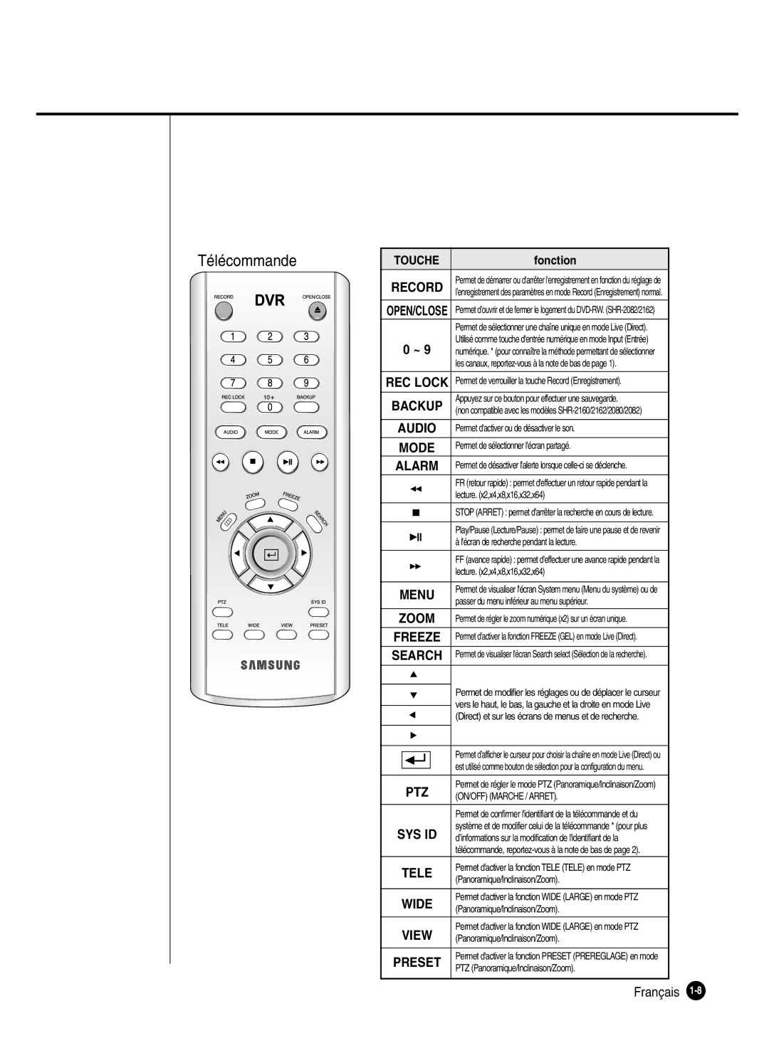 Samsung SHR-2080P250, SHR-2082P250, SHR-2160P250, SHR-2162P250 manual Télécommande, Français 