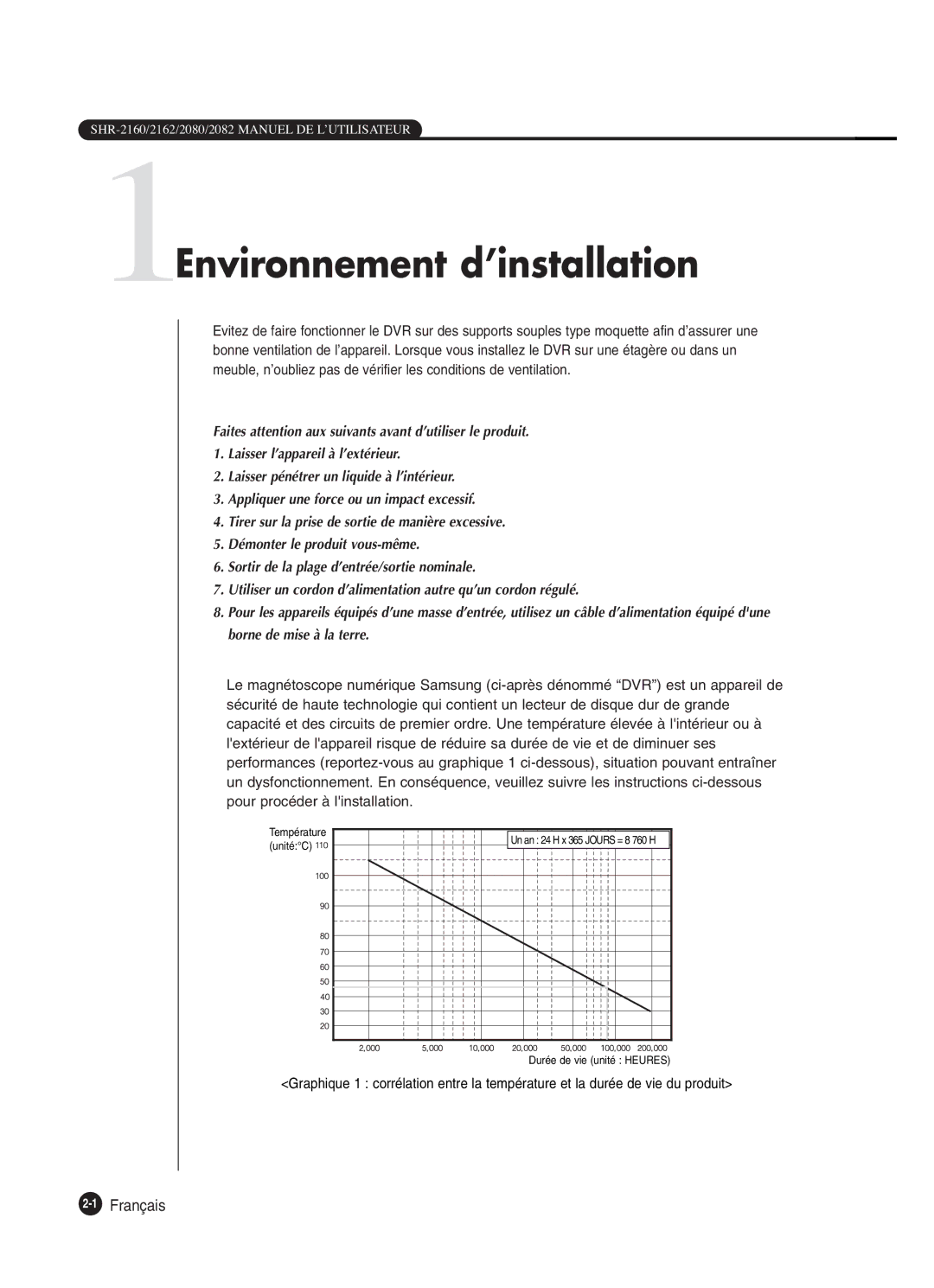 Samsung SHR-2082P250, SHR-2080P250, SHR-2160P250, SHR-2162P250 manual 1Environnement d’installation, 1Français 