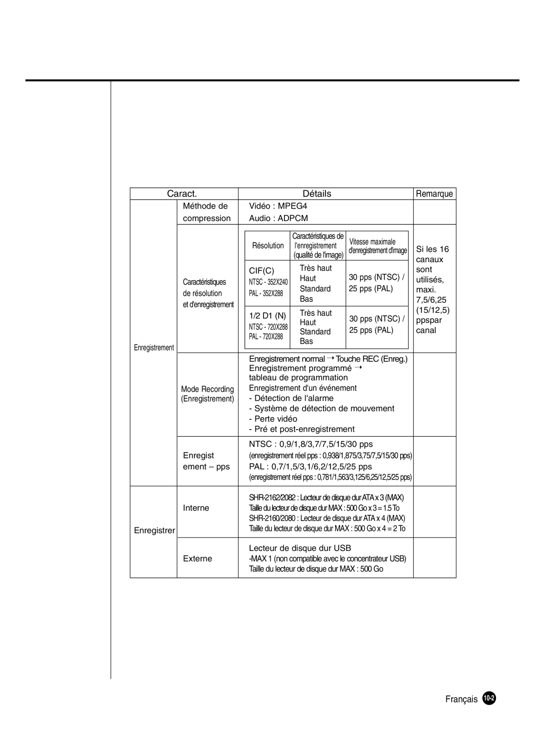 Samsung SHR-2160P Méthode de Vidéo MPEG4 Compression Audio Adpcm, Si les, Canaux, Sont, 15/12,5, D1 N Très haut, Haut 