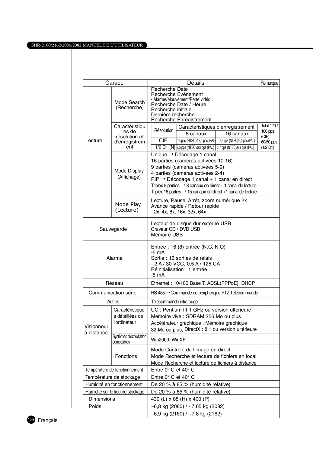 Samsung SHR-2082P250, SHR-2080P250, SHR-2160P250, SHR-2162P250 manual 10-3Français Caract Détails 