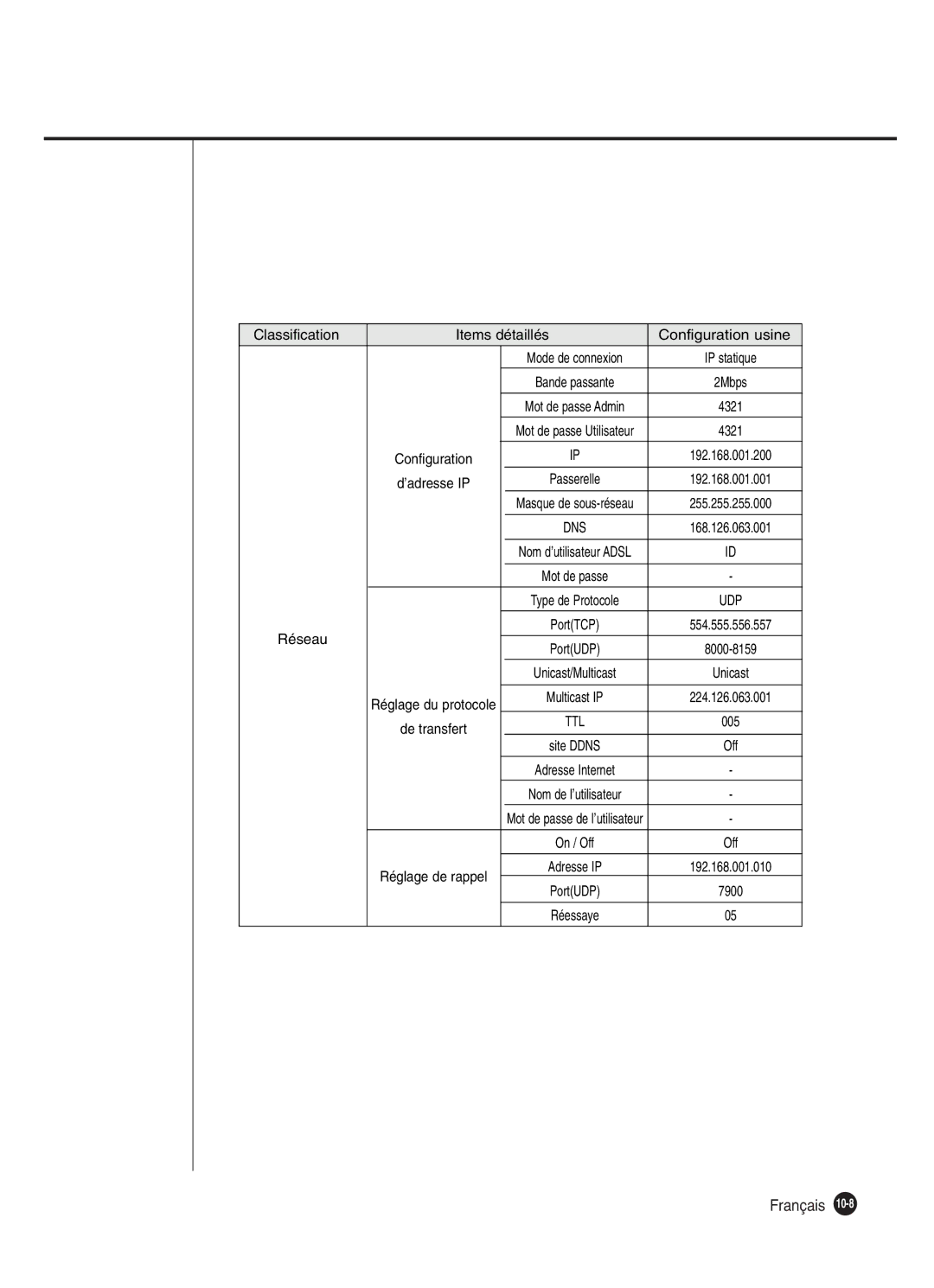 Samsung SHR-2082P250, SHR-2080P250, SHR-2160P250, SHR-2162P250 manual Réglage de rappel 