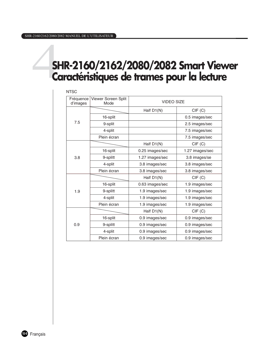 Samsung SHR-2082P250, SHR-2162P, SHR-2080P250, SHR-2160P250 manual 4SHR-2160/2162/2080/2082 Smart Viewer, 10-9Français 