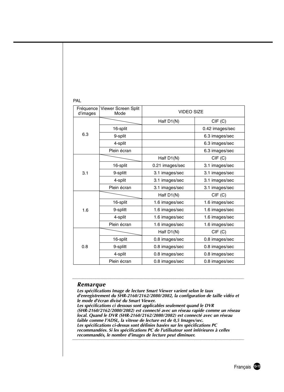 Samsung SHR-2080P250, SHR-2082P250, SHR-2160P250, SHR-2162P250 manual ’images 