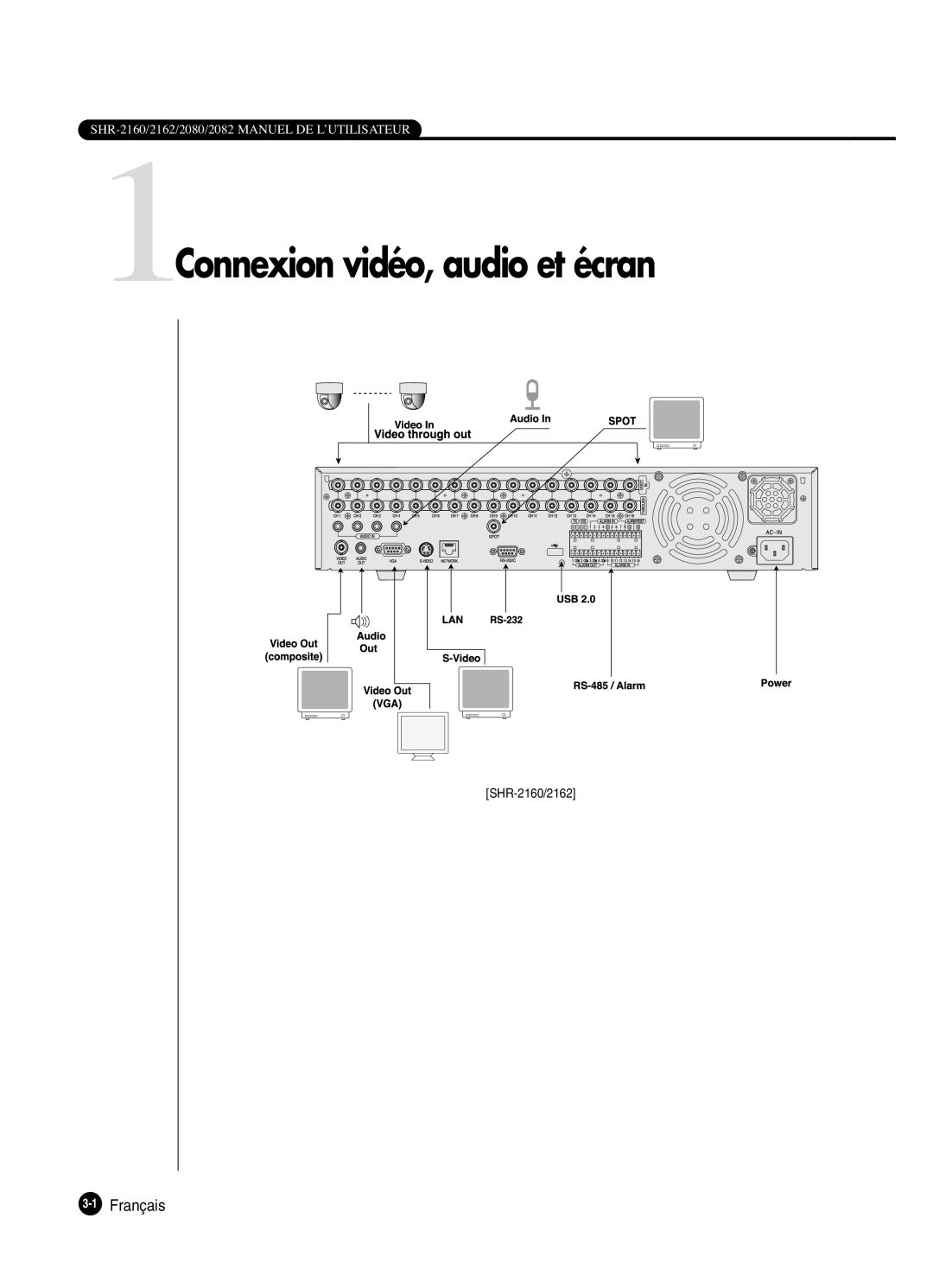 Samsung SHR-2082P250, SHR-2080P250, SHR-2160P250, SHR-2162P250 manual 1Connexion vidéo, audio et écran, 1Français 