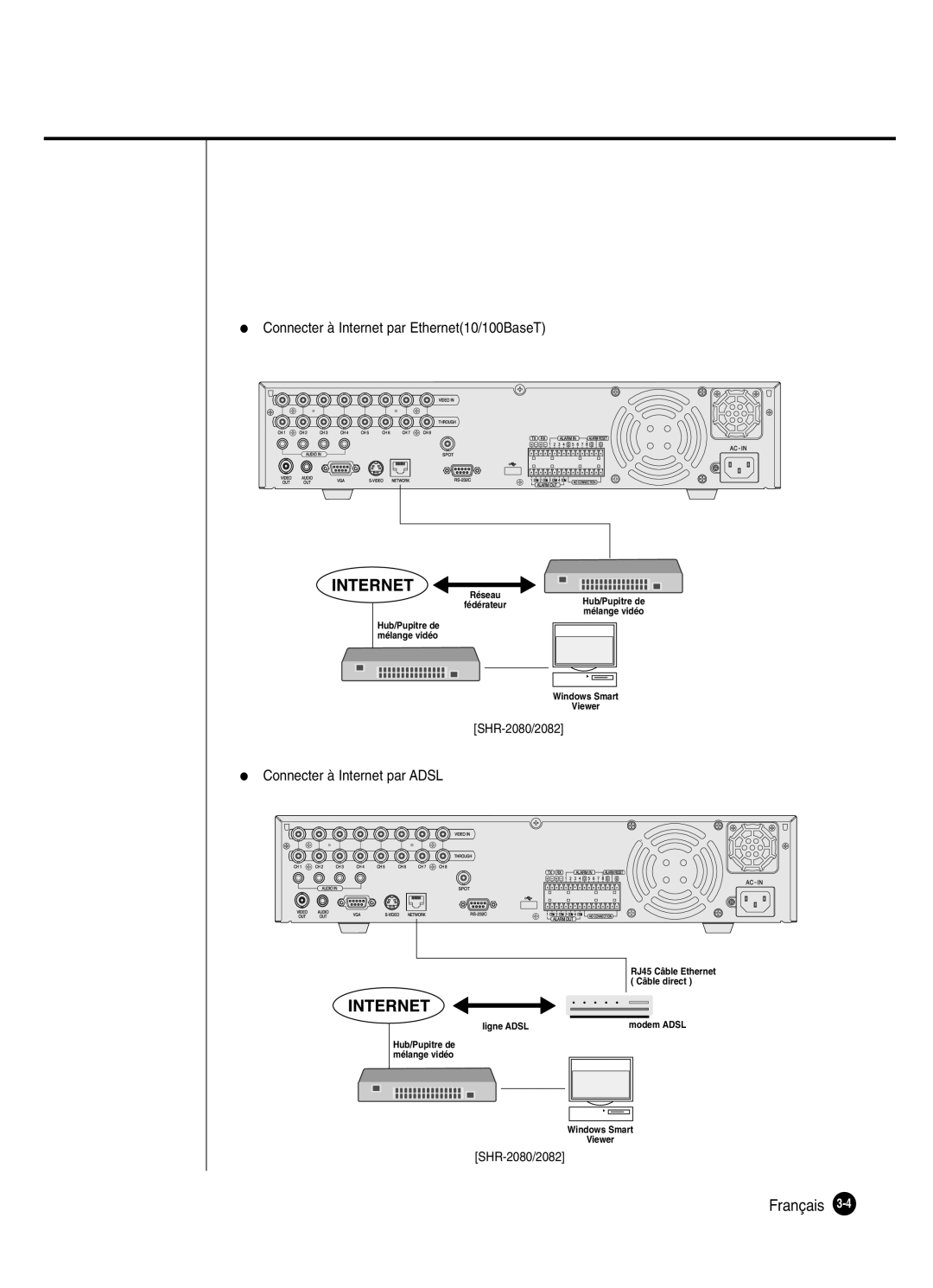 Samsung SHR-2080P250, SHR-2082P250, SHR-2160P250, SHR-2162P250 manual Connecter à Internet par Ethernet10/100BaseT 