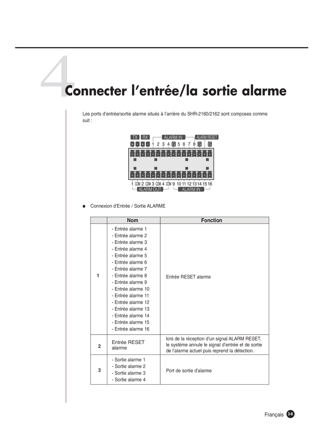 Samsung SHR-2162P250, SHR-2160P manual 4Connecter l’entrée/la sortie alarme, Entrée alarme Entrée Reset alarme, Alarme 