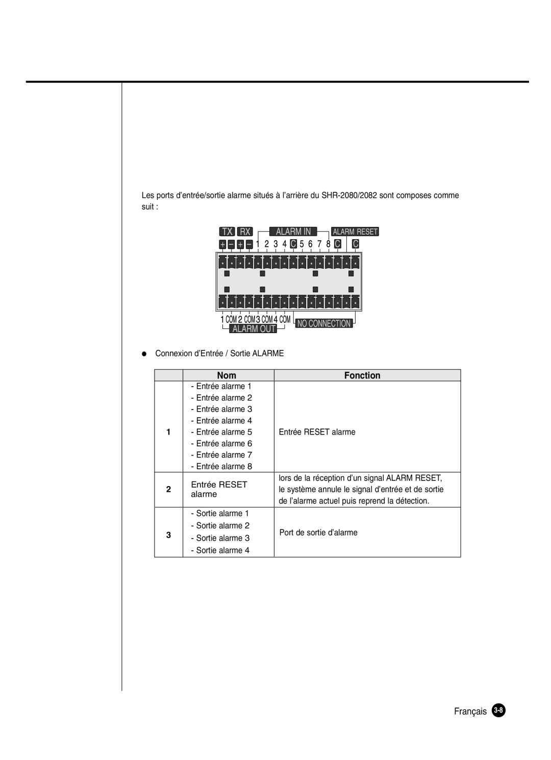 Samsung SHR-2082P250, SHR-2080P250, SHR-2160P250, SHR-2162P250 manual Nom Fonction 