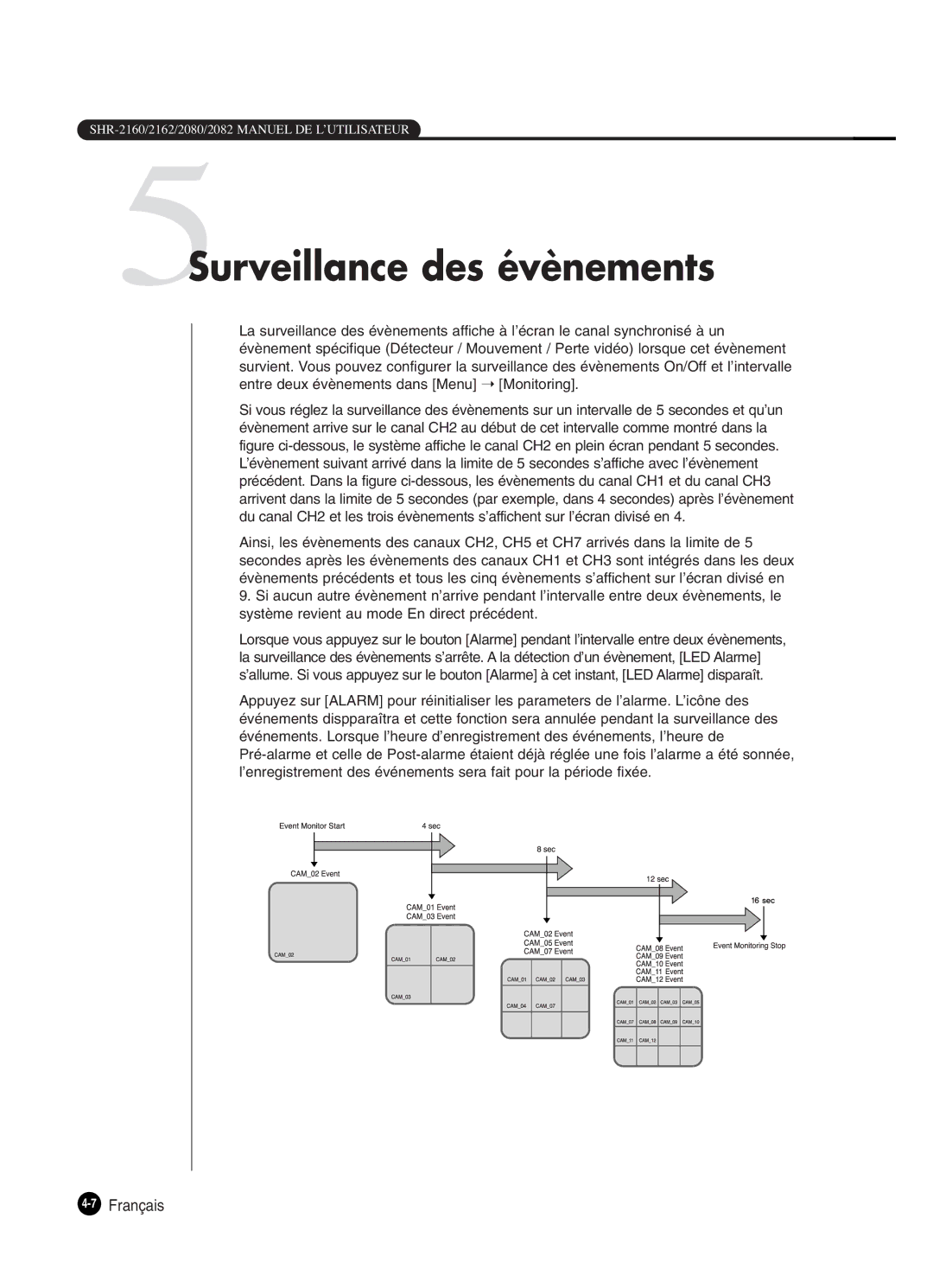 Samsung SHR-2082P250, SHR-2080P250, SHR-2160P250, SHR-2162P250 manual 5Surveillance des évènements, 7Français 