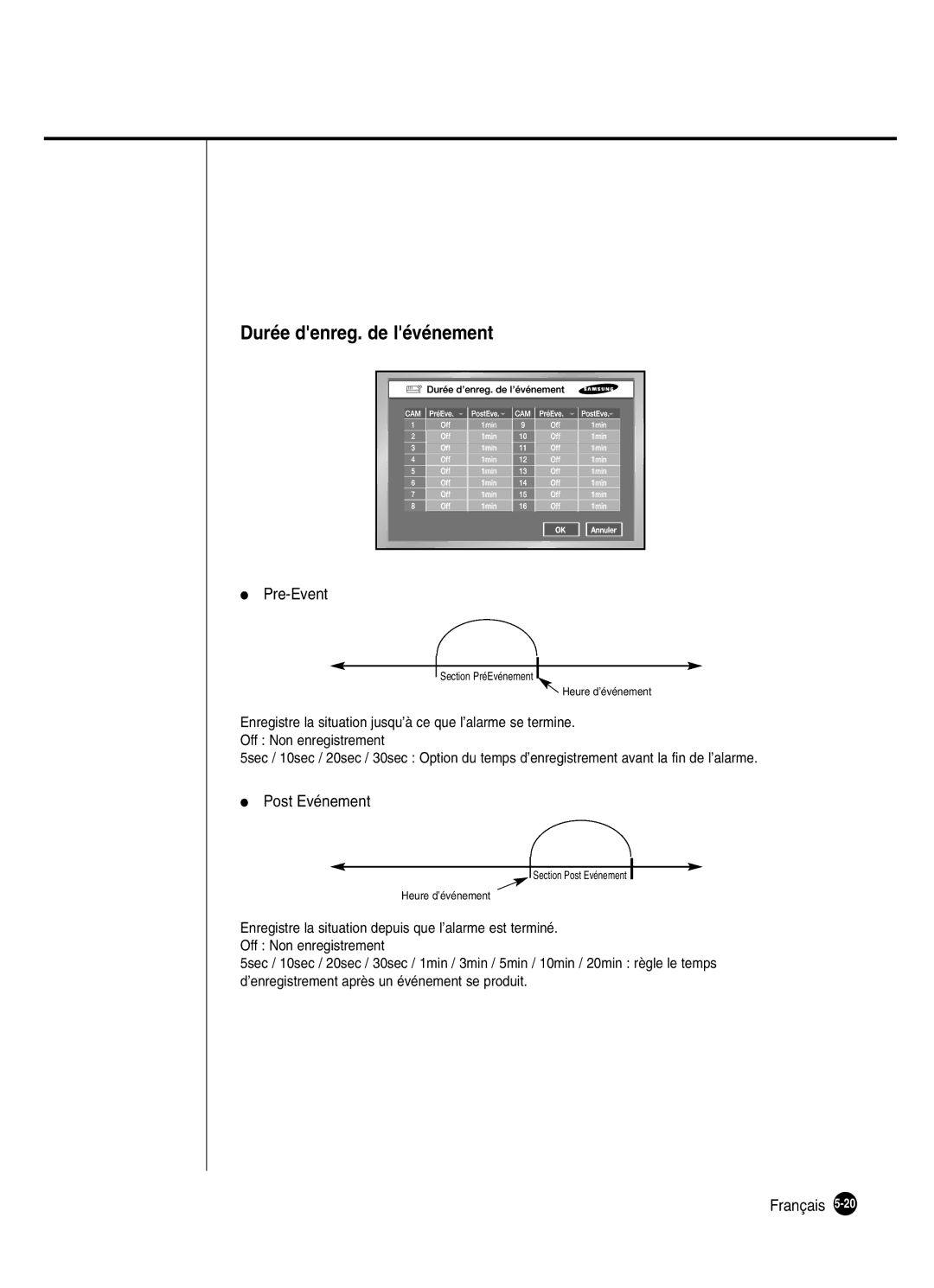 Samsung SHR-2162P250, SHR-2160P, SHR-2082P250, SHR-2080P250 manual Durée denreg. de lévénement, Pre-Event, Post Evénement 