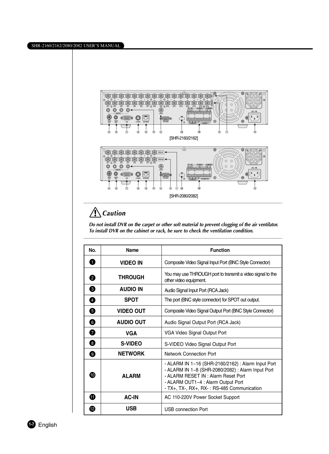 Samsung SHR-2162P250, SHR-2082P250, SHR-2080P250, SHR-2160P250, SHR-2160P2/XEC, SHR-2160P/XEC, SHR-2080P2/XEC manual 7English 