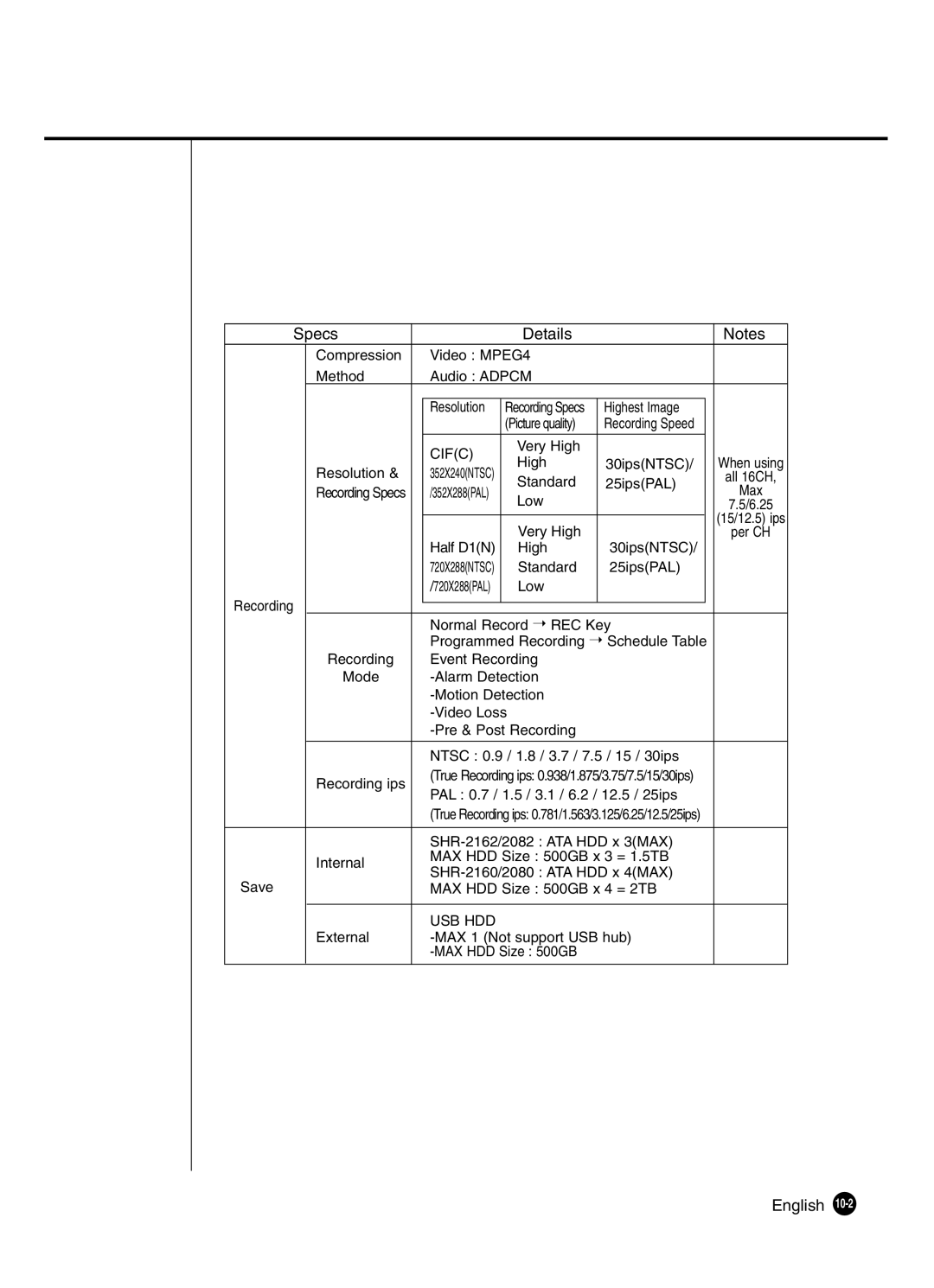 Samsung SHR-2082P250, SHR-2080P250, SHR-2160P250, SHR-2162P250, SHR-2160P2/XEC, SHR-2160P/XEC manual Specs Details 