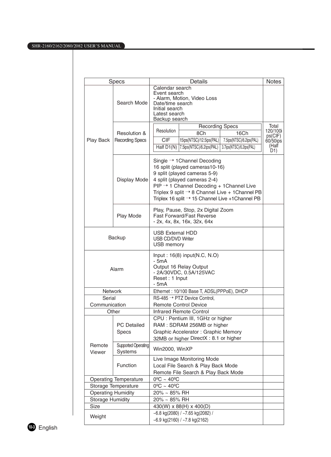 Samsung SHR-2082P250, SHR-2080P250, SHR-2160P250, SHR-2162P250, SHR-2160P2/XEC, SHR-2160P/XEC manual 10-3English, Cif 