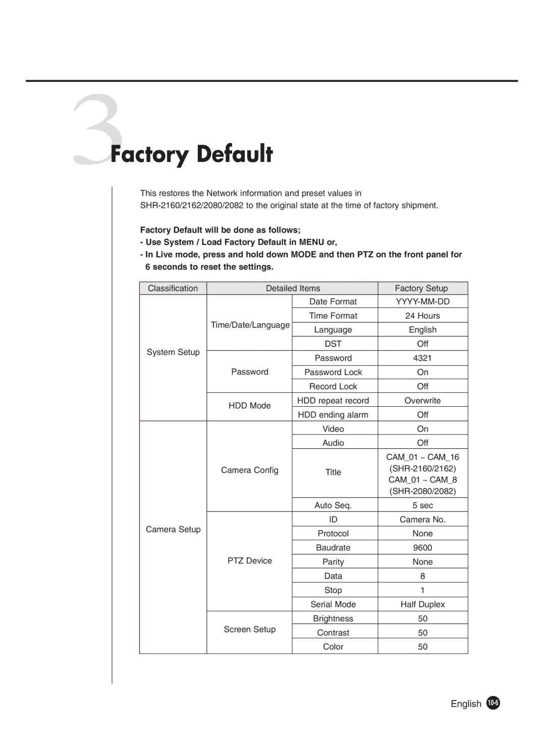 Samsung SHR-2162P250, SHR-2082P250, SHR-2080P250, SHR-2160P250, SHR-2160P2/XEC, SHR-2160P/XEC manual 3Factory Default, Dst 