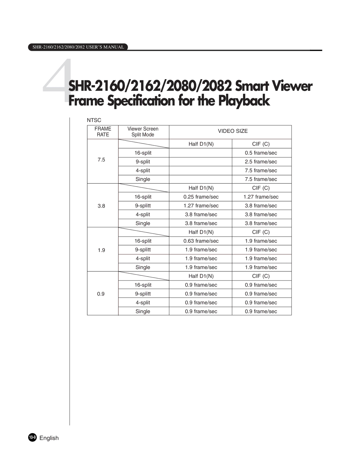 Samsung SHR-2080P2/XEC, SHR-2162P, SHR-2160P, SHR-2082P250, SHR-2080P250 Frame Specification for the Playback, 10-9English 