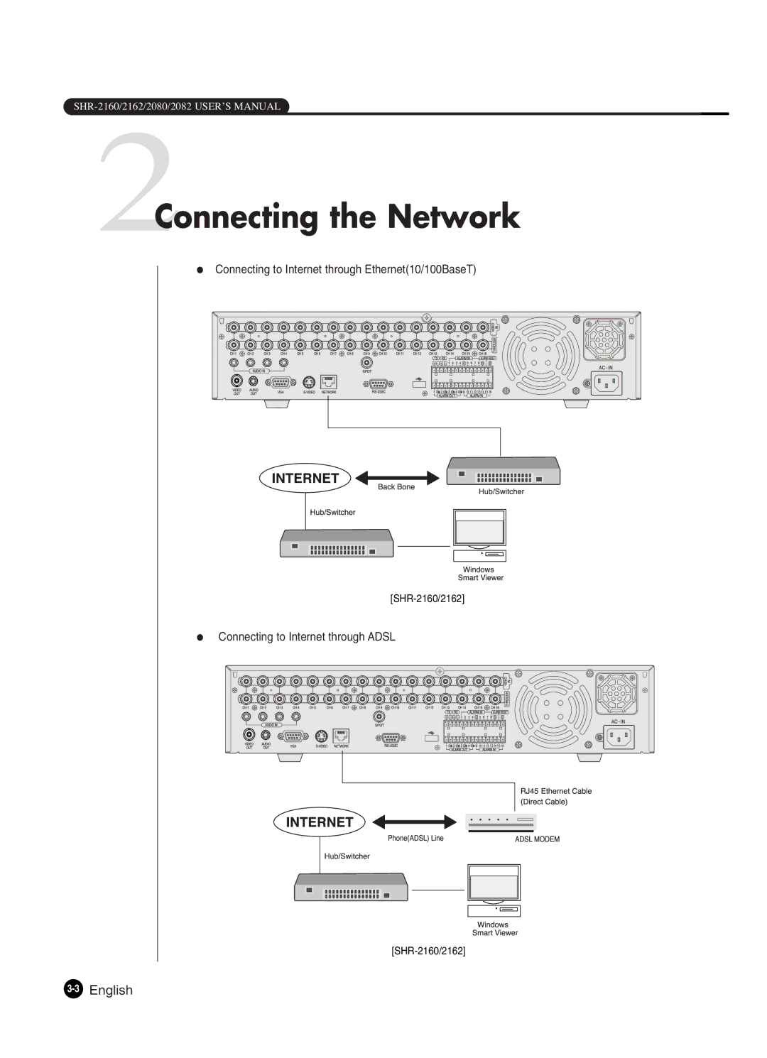 Samsung SHR-2082P250, SHR-2080P250, SHR-2160P250, SHR-2162P250, SHR-2160P2/XEC manual 2Connecting the Network, 3English 