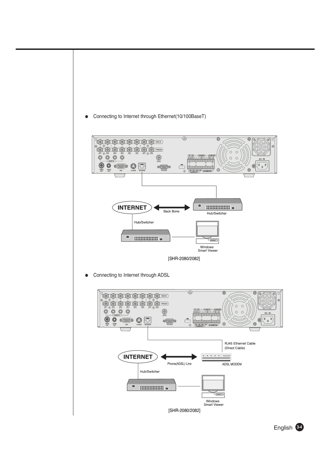 Samsung SHR-2080P250, SHR-2082P250, SHR-2160P250, SHR-2162P250, SHR-2160P2/XEC, SHR-2160P/XEC manual SHR-2080/2082 