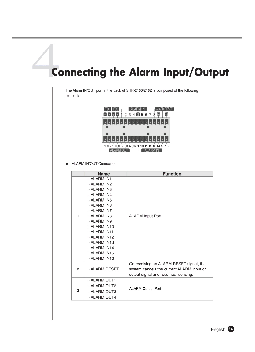 Samsung SHR-2162P250, SHR-2082P250, SHR-2080P250, SHR-2160P250 manual 4Connecting the Alarm Input/Output, Name Function 