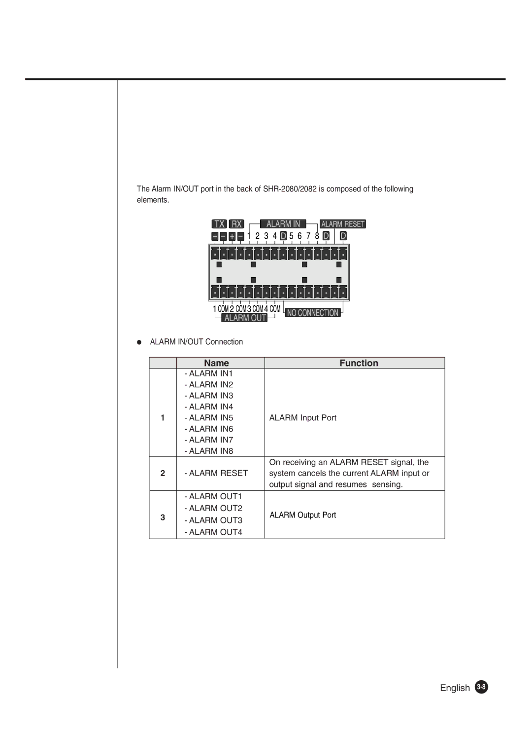 Samsung SHR-2160P/XEC, SHR-2162P, SHR-2082P250, SHR-2080P250, SHR-2160P250 Alarm IN1 Alarm IN2 Alarm IN3 Alarm IN4 Alarm IN5 