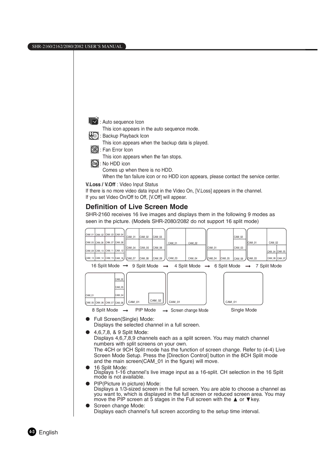 Samsung SHR-2162P250, SHR-2082P250, SHR-2080P250, SHR-2160P250, SHR-2160P2/XEC manual Definition of Live Screen Mode 