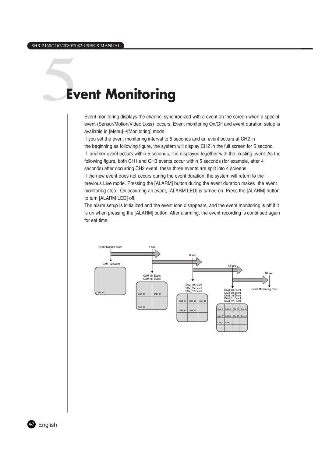 Samsung SHR-2082P250, SHR-2080P250, SHR-2160P250, SHR-2162P250, SHR-2160P2/XEC manual 5Event Monitoring, 7English 