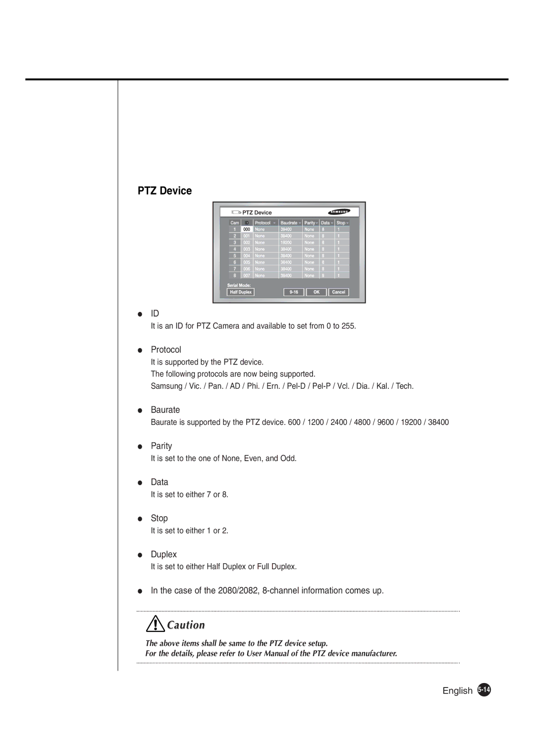 Samsung SHR-2080P2/XEC, SHR-2162P PTZ Device, Protocol, Baurate, Case of the 2080/2082, 8-channel information comes up 