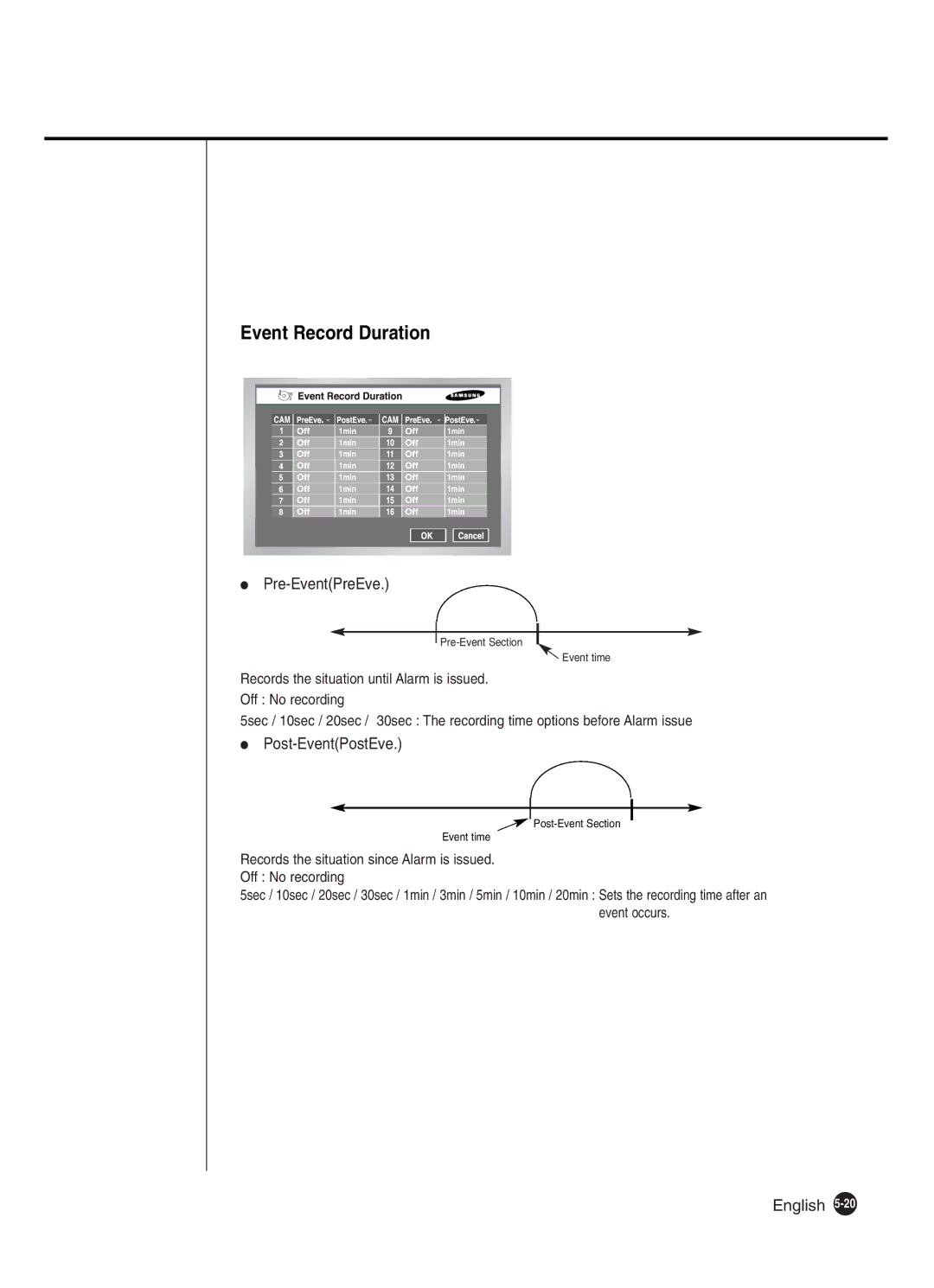 Samsung SHR-2162P250, SHR-2160P, SHR-2082P250, SHR-2080P250 manual Event Record Duration, Pre-EventPreEve, Post-EventPostEve 