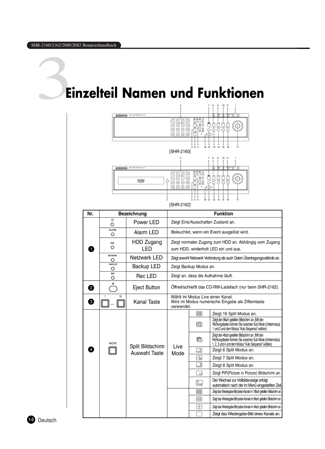 Samsung SHR-2160P250, SHR-2162P, SHR-2082P250, SHR-2080P250 manual 3Einzelteil Namen und Funktionen, 3Deutsch, Live, Mode 