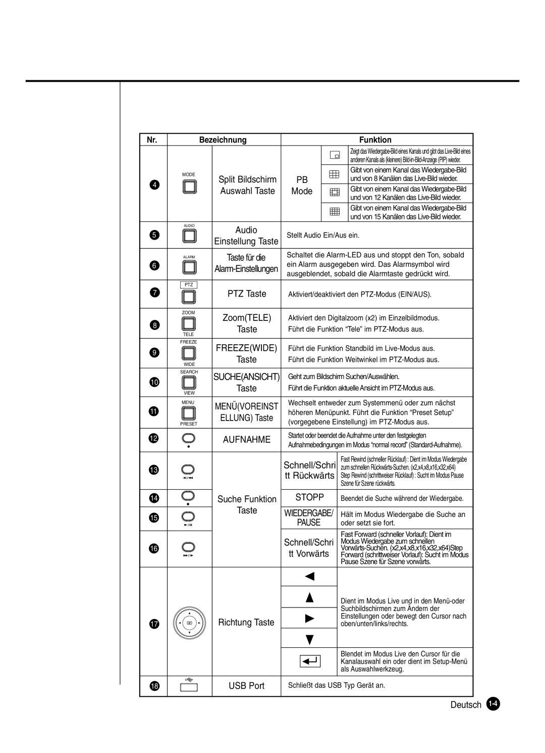 Samsung SHR-2162P250, SHR-2082P250, SHR-2080P250, SHR-2160P250 manual Tt Vorwärts, Audio 