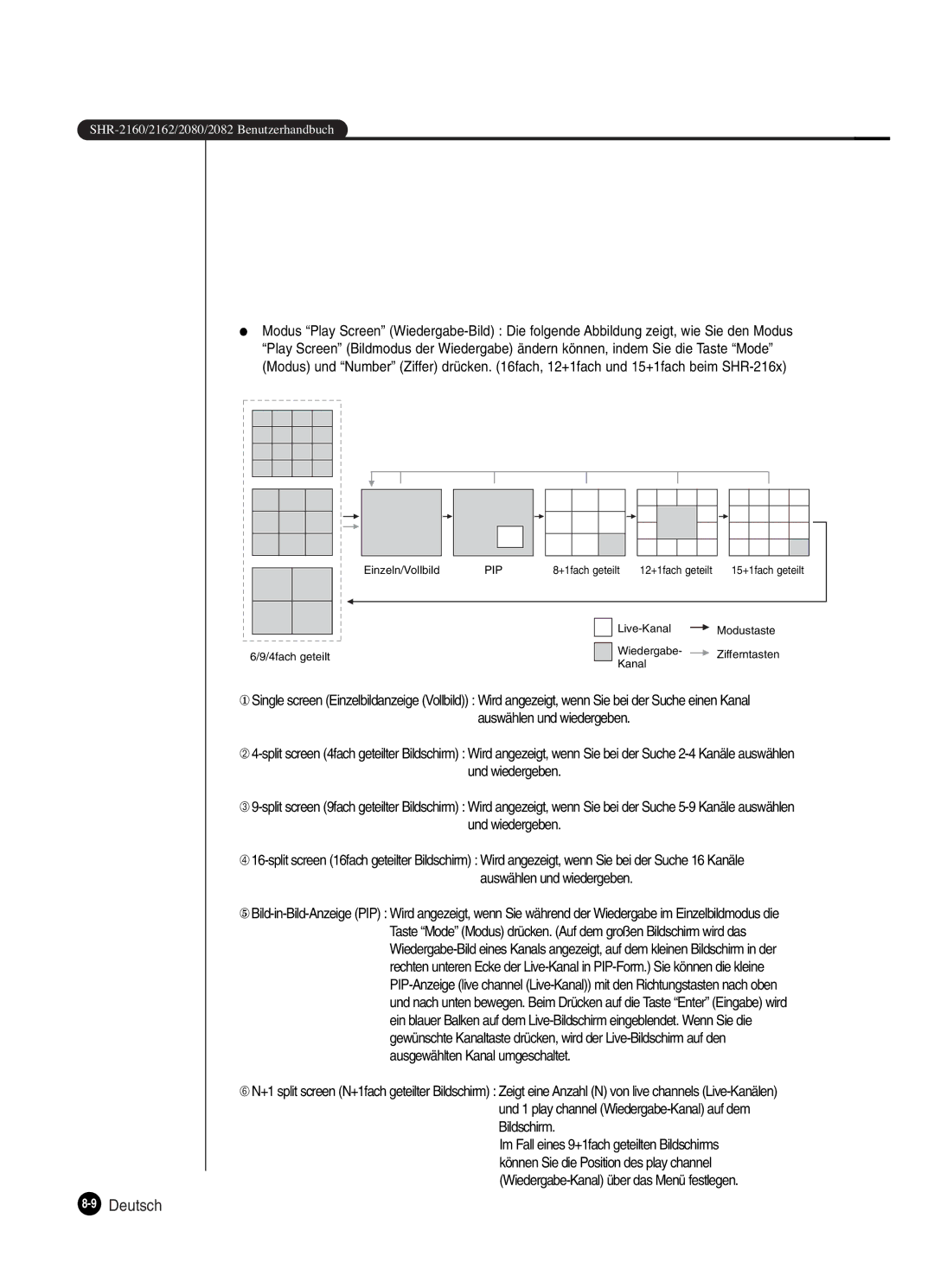 Samsung SHR-2082P250, SHR-2080P250, SHR-2160P250, SHR-2162P250 manual Pip 