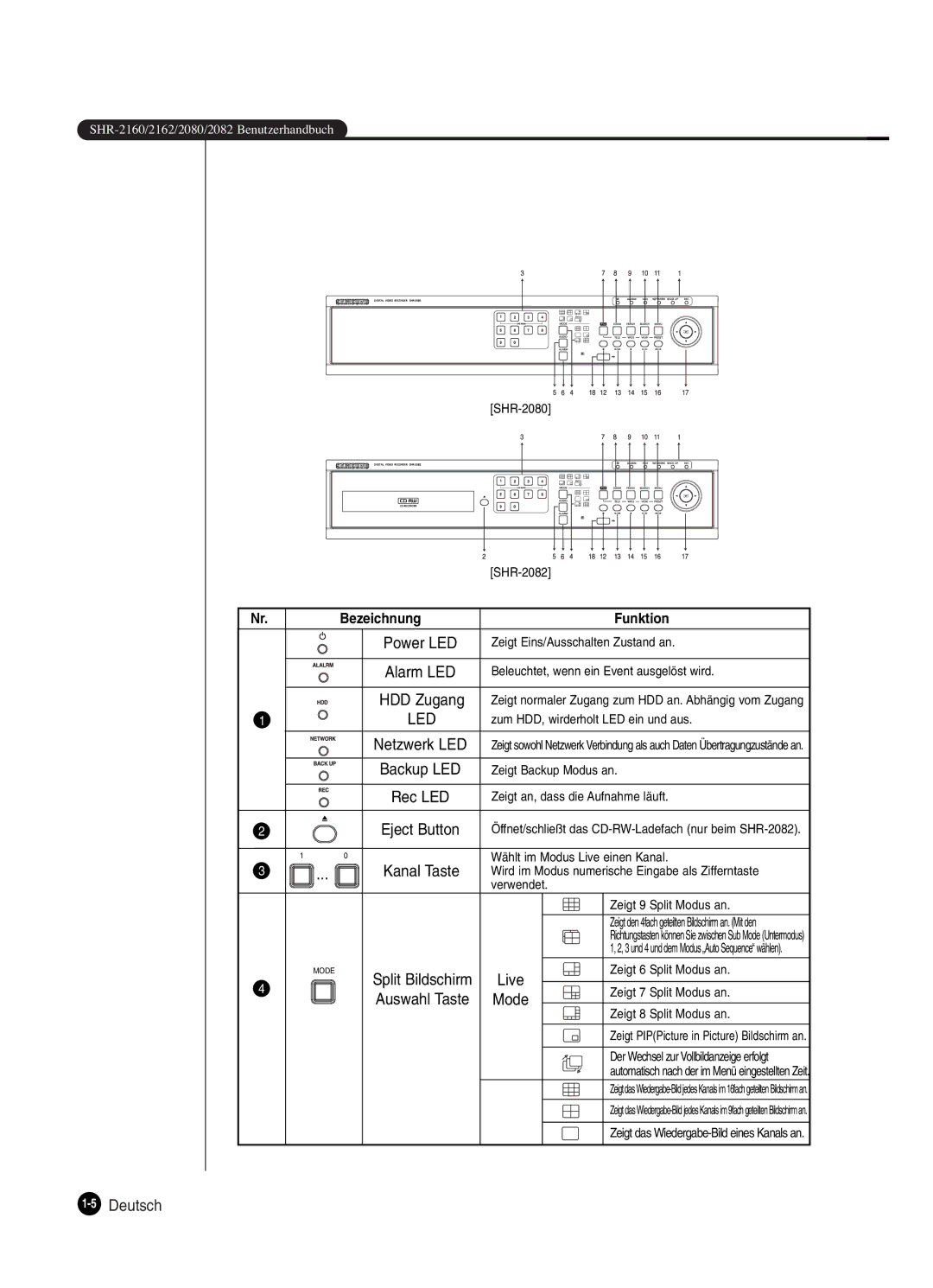 Samsung SHR-2082P250, SHR-2080P250, SHR-2160P250, SHR-2162P250 manual 5Deutsch 