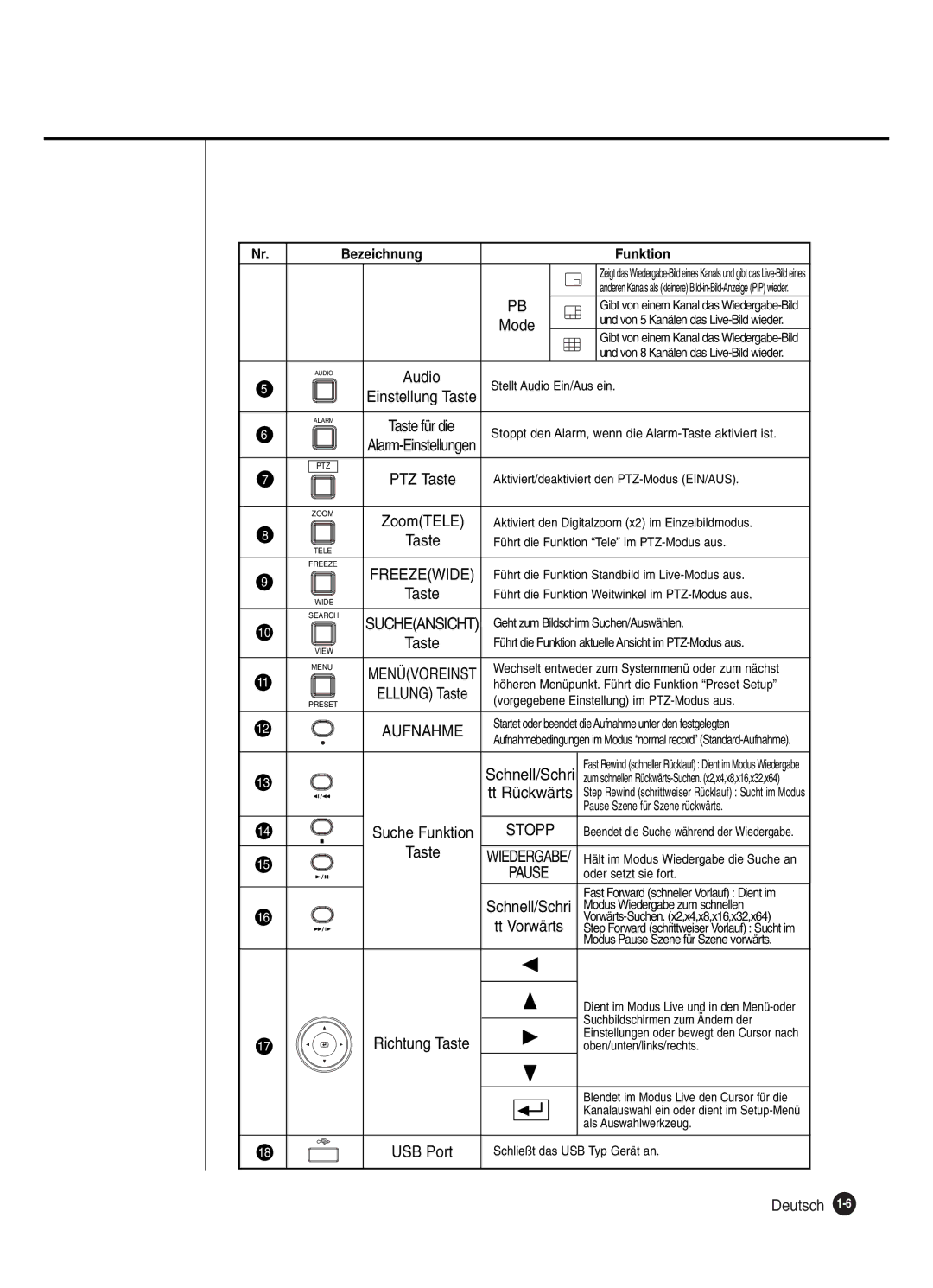 Samsung SHR-2162P, SHR-2082P250, SHR-2080P250, SHR-2160P250 manual Stoppt den Alarm, wenn die Alarm-Taste aktiviert ist 