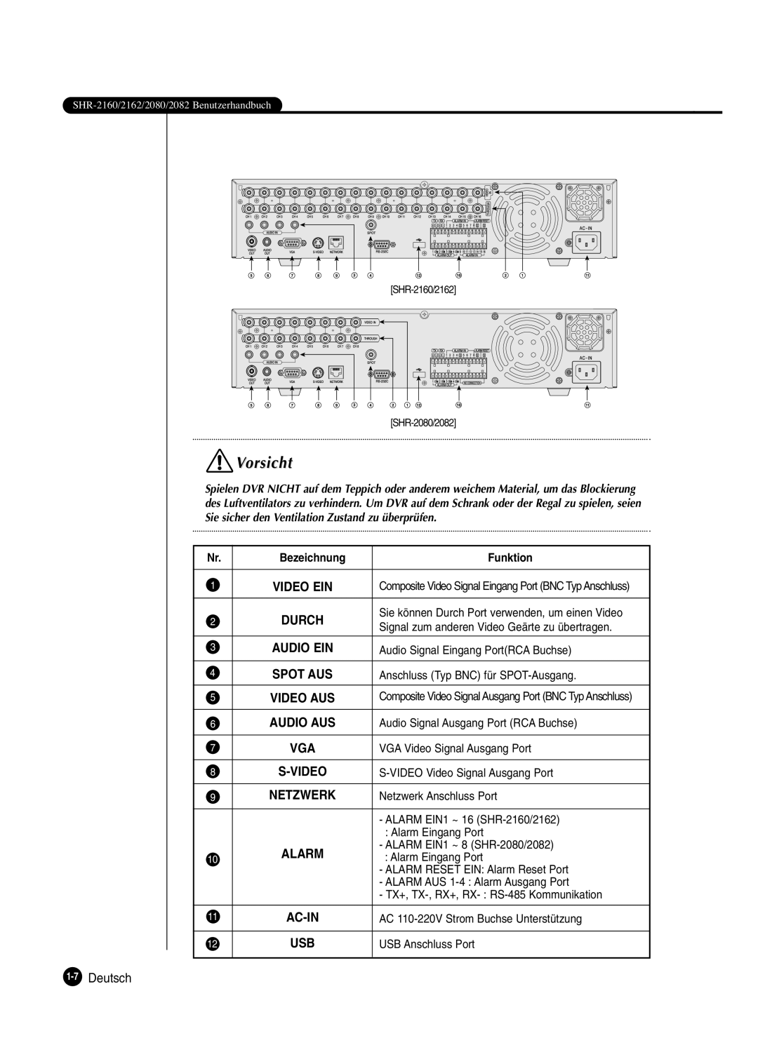 Samsung SHR-2082P250, SHR-2080P250, SHR-2160P250, SHR-2162P250 manual Vorsicht, 7Deutsch 