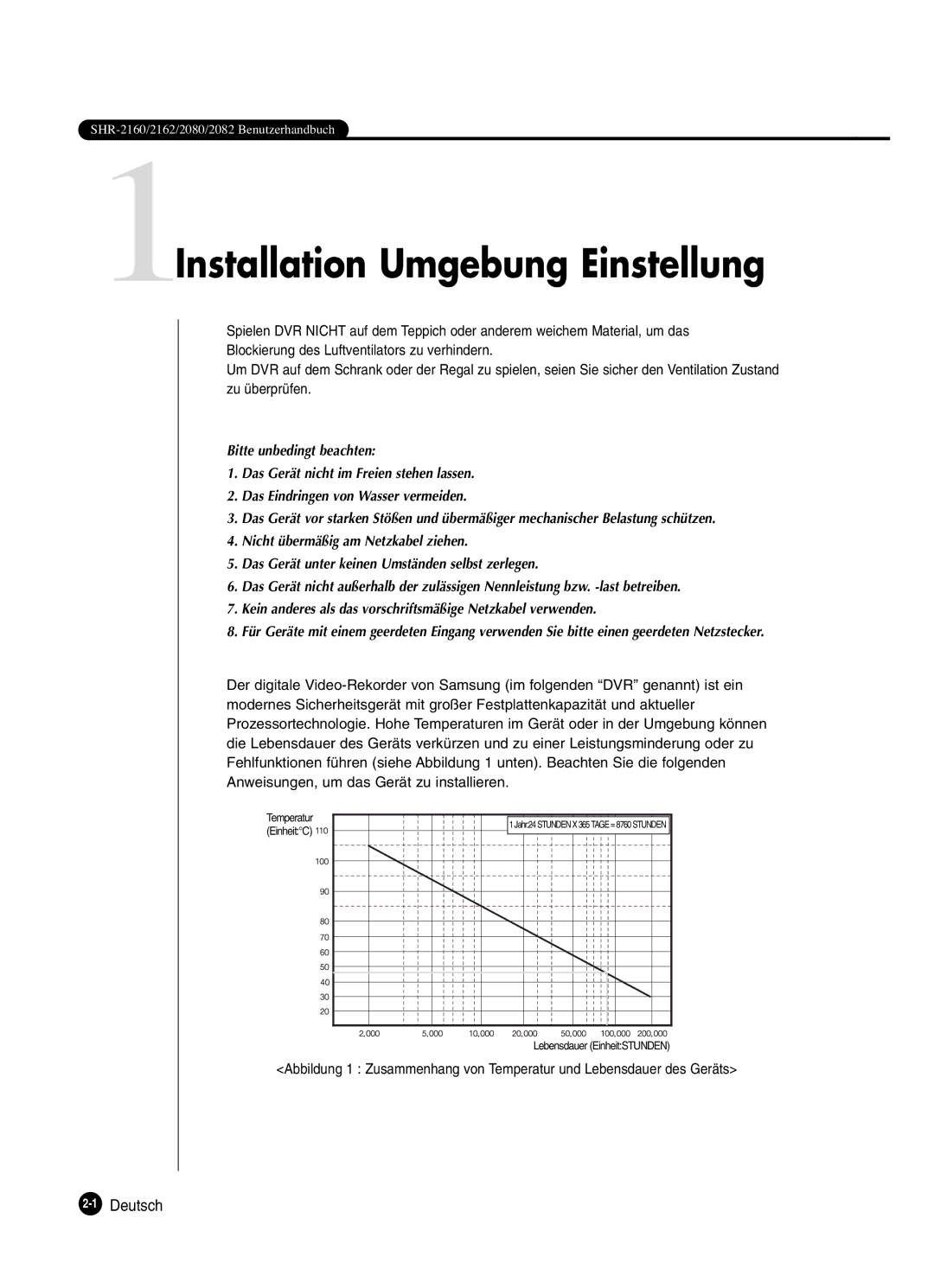 Samsung SHR-2082P250, SHR-2080P250, SHR-2160P250, SHR-2162P250 manual 1Installation Umgebung Einstellung, 1Deutsch 