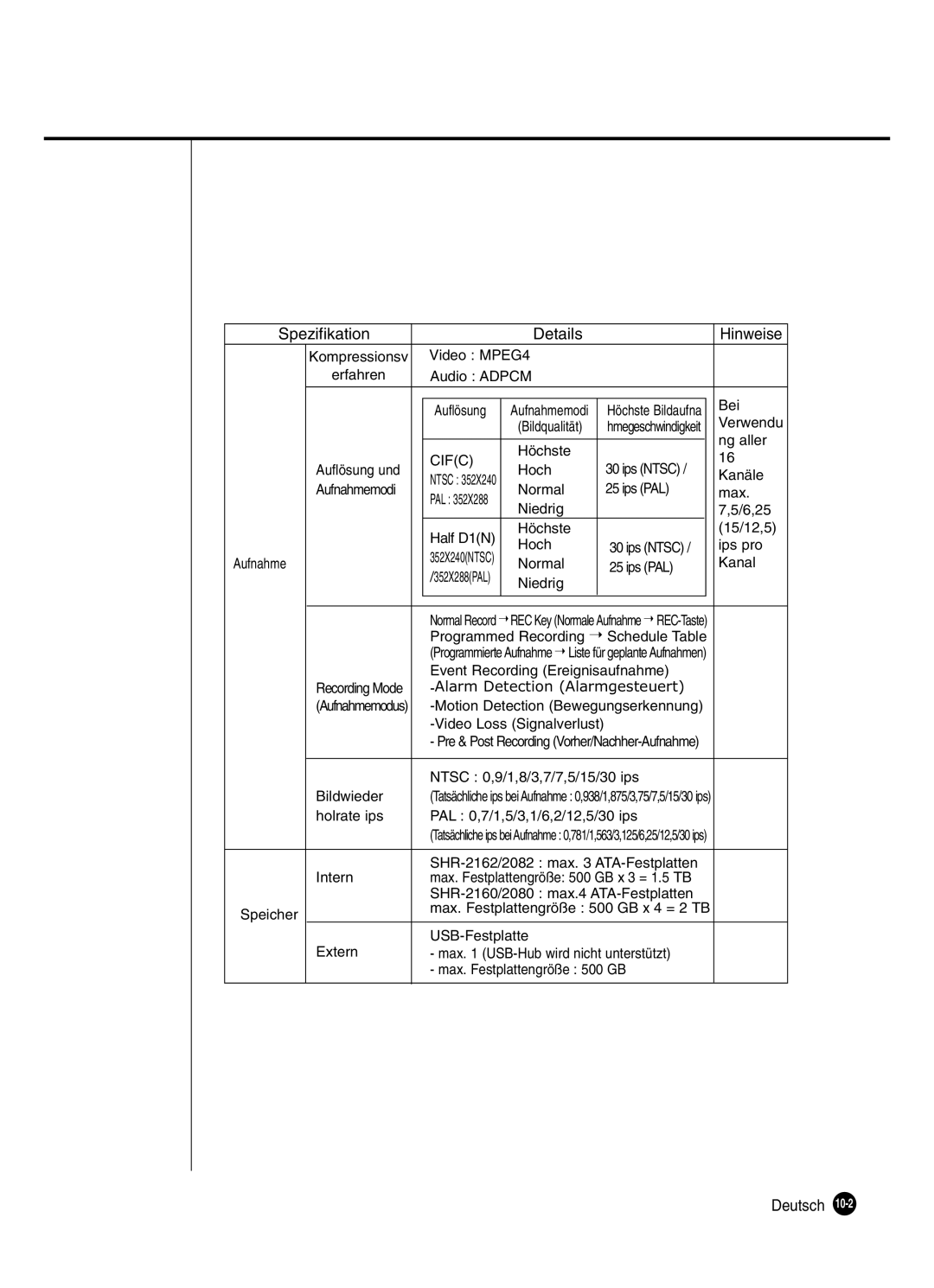 Samsung SHR-2082P250, SHR-2080P250, SHR-2160P250, SHR-2162P250 manual Spezifikation Details Hinweise, Cifc 