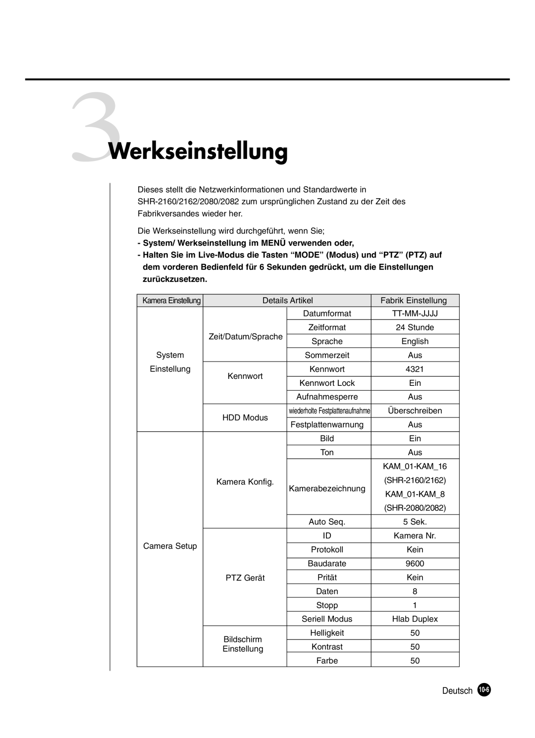 Samsung SHR-2162P250, SHR-2082P250, SHR-2080P250, SHR-2160P250 manual 3Werkseinstellung, Tt-Mm-Jjjj 