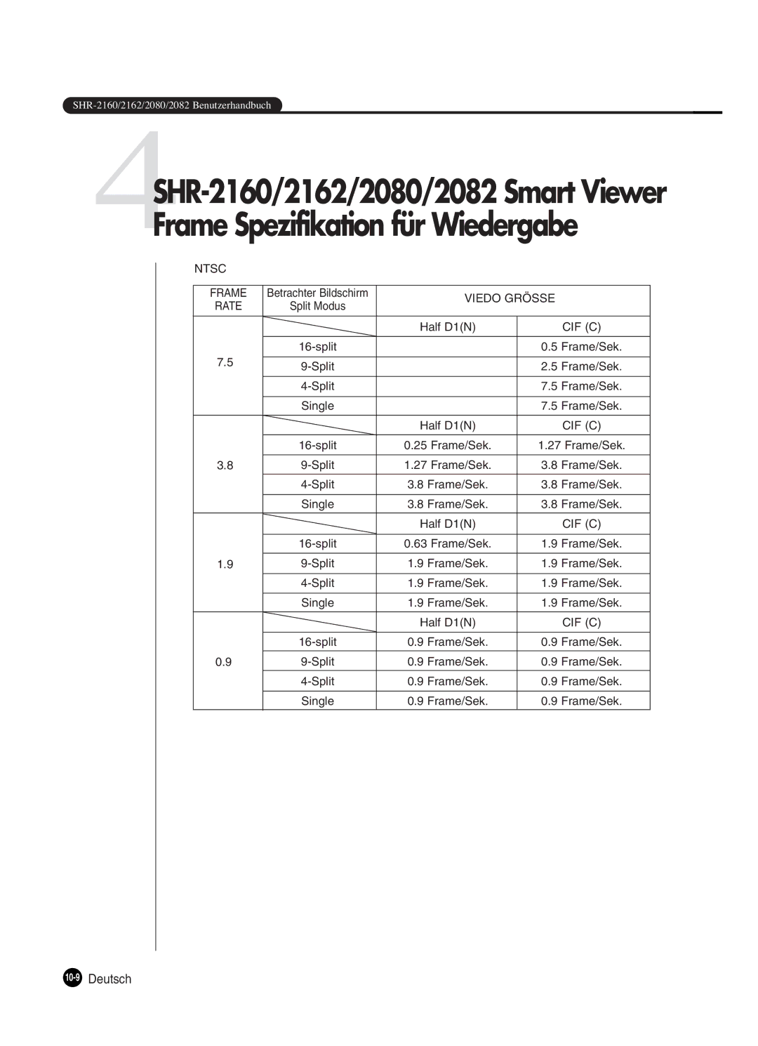 Samsung SHR-2082P250, SHR-2080P250, SHR-2160P250, SHR-2162P250 manual Frame Spezifikation für Wiedergabe, 10-9Deutsch 