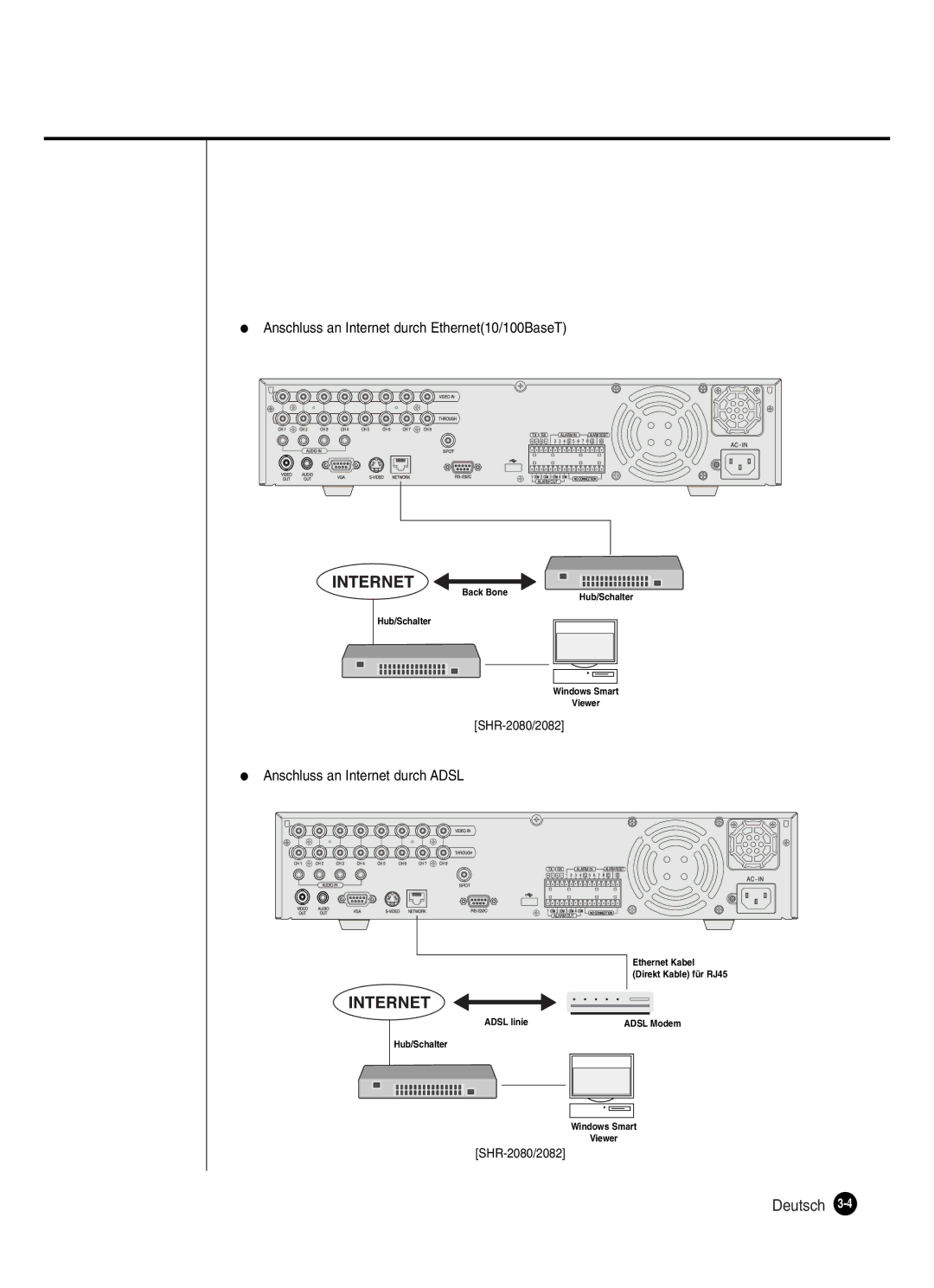 Samsung SHR-2080P250, SHR-2082P250, SHR-2160P250, SHR-2162P250 manual Back Bone 