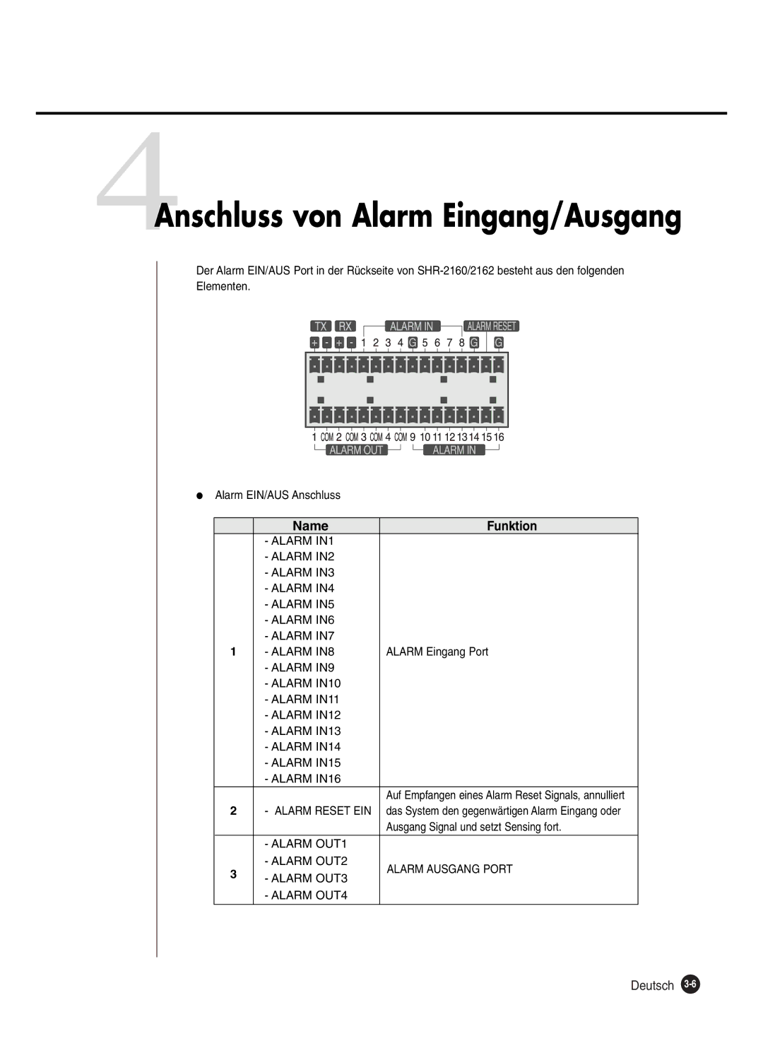 Samsung SHR-2162P250, SHR-2082P250, SHR-2080P250, SHR-2160P250 manual 4Anschluss von Alarm Eingang/Ausgang 