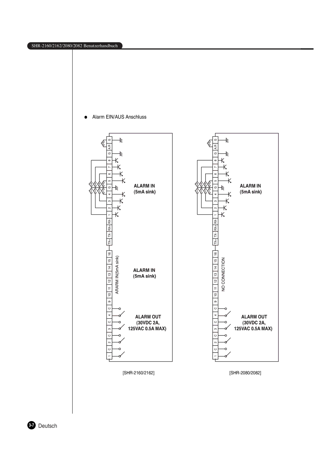 Samsung SHR-2082P250, SHR-2080P250, SHR-2160P250, SHR-2162P250 manual 7Deutsch 