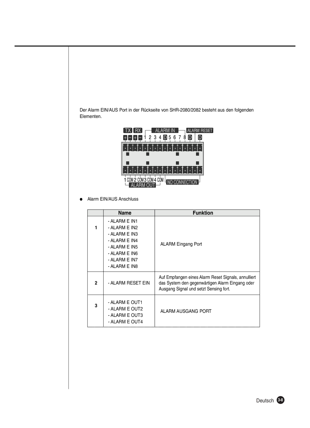 Samsung SHR-2082P250, SHR-2080P250, SHR-2160P250, SHR-2162P250 manual Name 