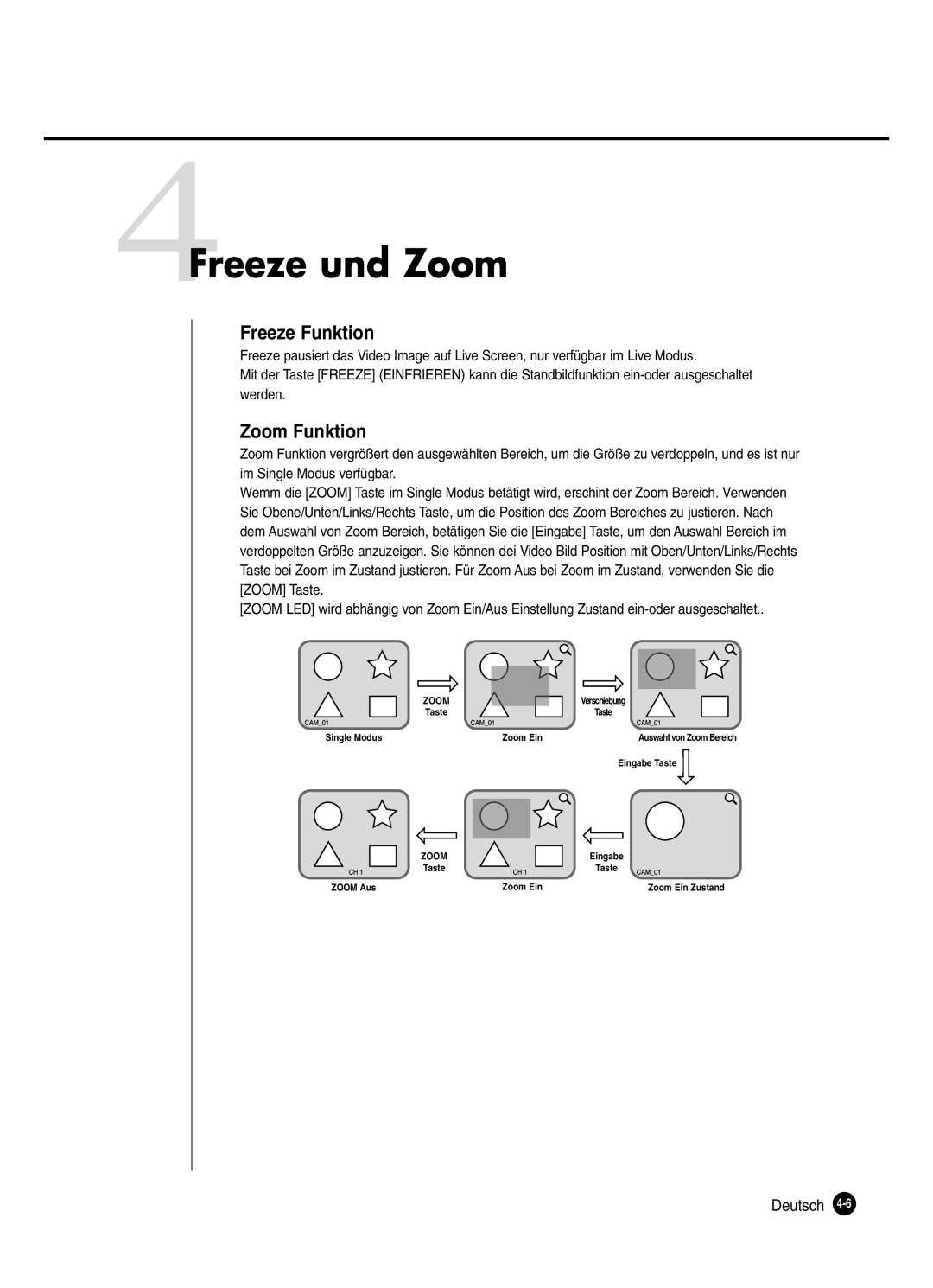 Samsung SHR-2162P250, SHR-2082P250, SHR-2080P250, SHR-2160P250 manual 4Freeze und Zoom, Freeze Funktion, Zoom Funktion 